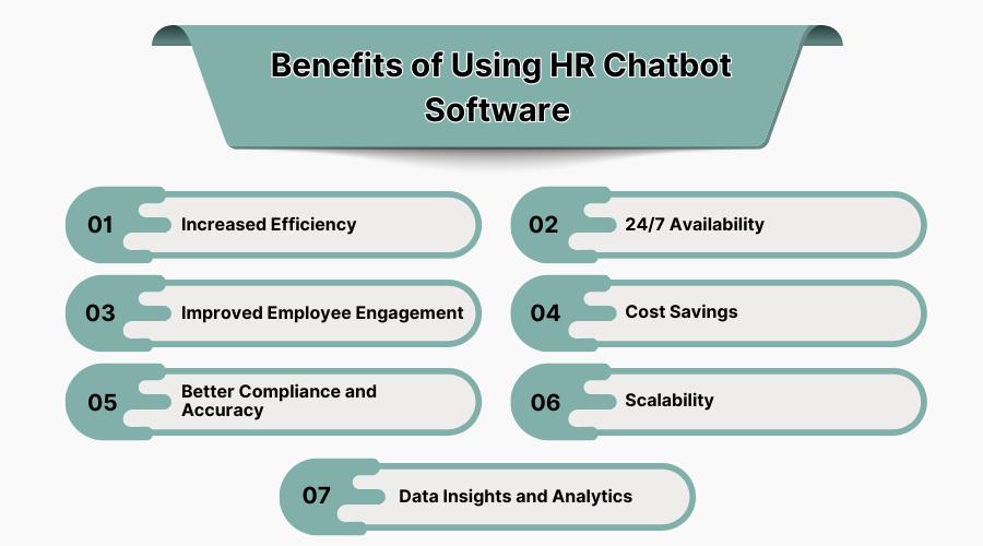 Benefits of Using HR Chatbot Software